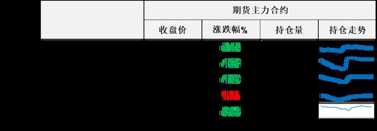 美国原油库存连续第10周录得下降，难阻油价继续下跌，SC原油5年同期新低